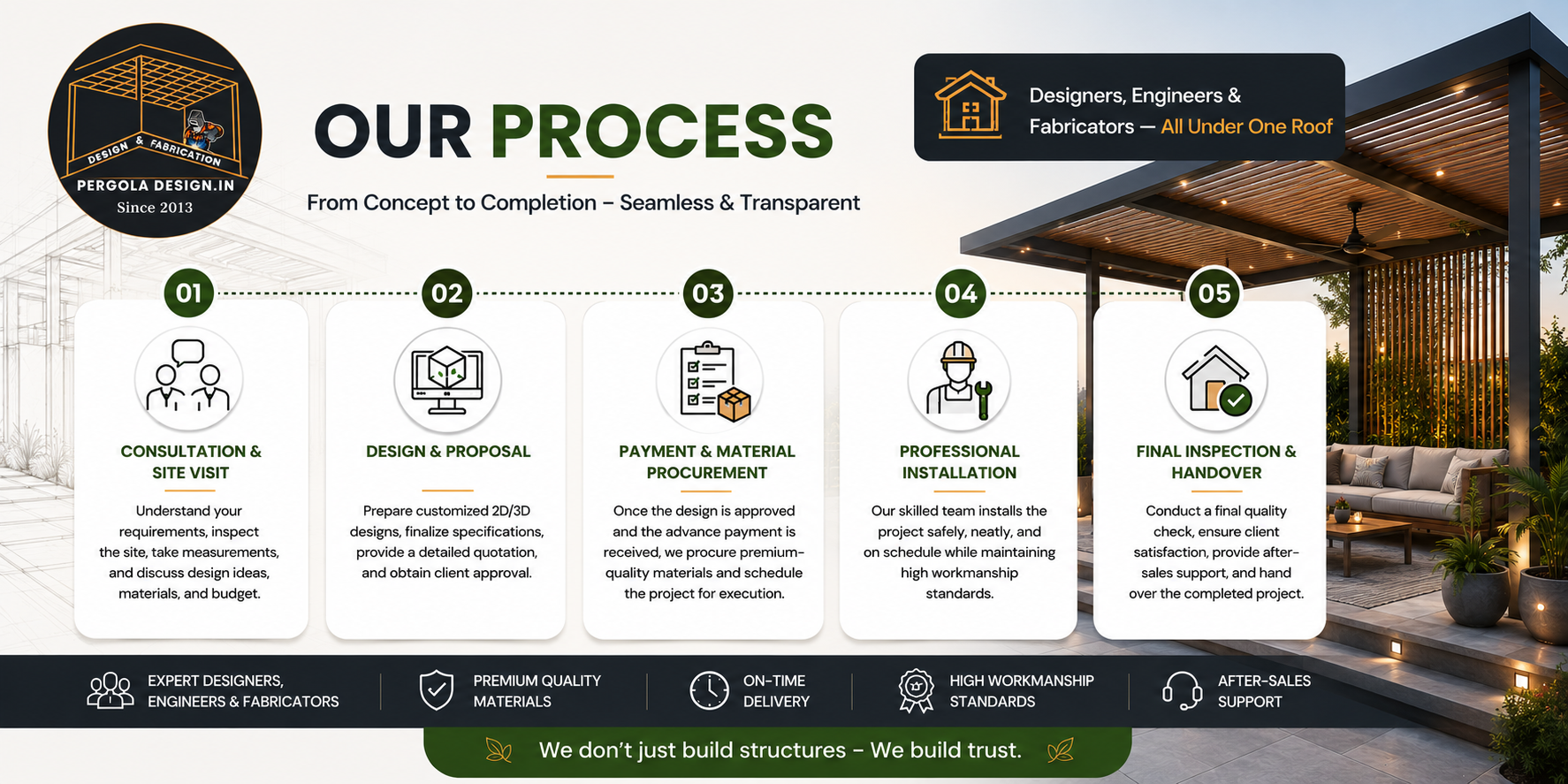process